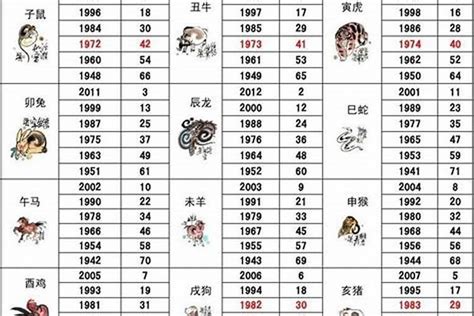 1986男|1986年属什么 1986年属什么生肖配对